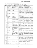 Preview for 29 page of CERUS CI-007-P2 Installation, Programming Operation, & Maintenance Manual