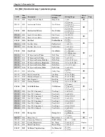 Preview for 50 page of CERUS CI-007-P2 Installation, Programming Operation, & Maintenance Manual