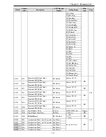 Preview for 57 page of CERUS CI-007-P2 Installation, Programming Operation, & Maintenance Manual