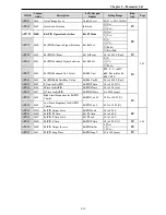 Preview for 63 page of CERUS CI-007-P2 Installation, Programming Operation, & Maintenance Manual