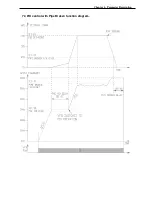 Preview for 110 page of CERUS CI-007-P2 Installation, Programming Operation, & Maintenance Manual