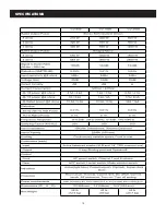 Предварительный просмотр 10 страницы Cerwin-Vega CV-1800 User Manual