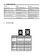 Preview for 7 page of Cerwin-Vega XLS-12S User Manual