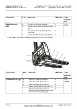 Preview for 91 page of CESAB S210 Repair Manual