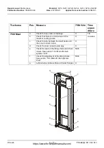 Preview for 99 page of CESAB S210 Repair Manual