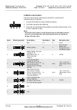 Preview for 154 page of CESAB S210 Repair Manual