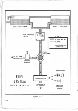 Предварительный просмотр 12 страницы Cessna 150 1968 Owner'S Manual