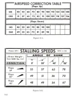 Preview for 42 page of Cessna 150 1969 Owner'S Manual