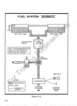 Предварительный просмотр 16 страницы Cessna 150 1974 Owner'S Manual