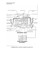 Preview for 28 page of Cessna 170 Service Manual