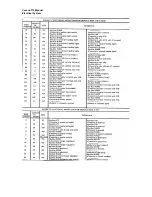 Preview for 30 page of Cessna 170 Service Manual