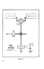 Предварительный просмотр 12 страницы Cessna 172 1964 Ownersmanual