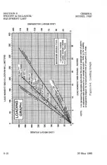 Preview for 106 page of Cessna 172 P Pilot'S Operating Handbook And Flight Manual