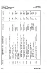 Preview for 110 page of Cessna 172 P Pilot'S Operating Handbook And Flight Manual