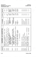 Preview for 112 page of Cessna 172 P Pilot'S Operating Handbook And Flight Manual