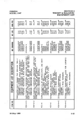 Preview for 119 page of Cessna 172 P Pilot'S Operating Handbook And Flight Manual