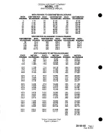 Preview for 295 page of Cessna 172 Series 1996 Maintenance Manual