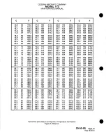 Предварительный просмотр 301 страницы Cessna 172 Series 1996 Maintenance Manual