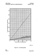 Preview for 235 page of Cessna 172S Skyhawk Information Manual