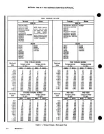 Предварительный просмотр 16 страницы Cessna 182 1977 Service Manual