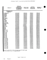 Предварительный просмотр 30 страницы Cessna 182 1977 Service Manual