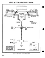 Предварительный просмотр 300 страницы Cessna 182 1977 Service Manual