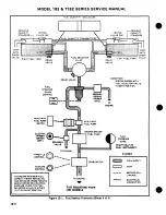 Предварительный просмотр 302 страницы Cessna 182 1977 Service Manual