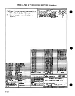 Предварительный просмотр 664 страницы Cessna 182 1977 Service Manual