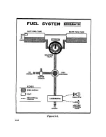 Preview for 13 page of Cessna 1968 172 Owner'S Manual