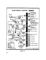 Preview for 15 page of Cessna 1968 172 Owner'S Manual