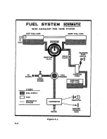 Preview for 49 page of Cessna 1968 172 Owner'S Manual