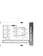 Preview for 101 page of Cessna 1975 172 Skyhawk Owner'S Manual