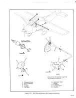 Preview for 189 page of Cessna 1977 F 172N Service Manual