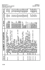 Preview for 102 page of Cessna 1978 Skyhawk 172N Operating Handbook