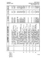 Preview for 120 page of Cessna Centurion 210M 1977 Pilot Operating Handbook