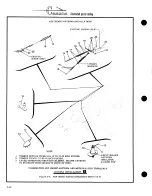 Preview for 131 page of Cessna PRESSURIZED SKYMASTER II P337H Service & Parts Manual