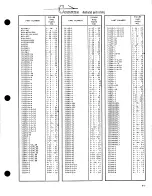 Preview for 408 page of Cessna PRESSURIZED SKYMASTER II P337H Service & Parts Manual