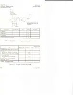 Preview for 89 page of Cessna Skyhawk 172N 1980 Information Manual