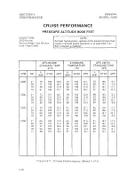 Preview for 85 page of Cessna SKYLANE RG R182 Pilot Operating Handbook