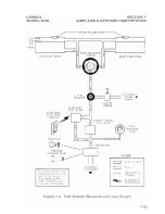 Preview for 144 page of Cessna SKYLANE RG R182 Pilot Operating Handbook