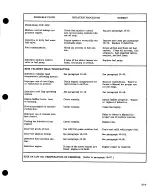 Preview for 122 page of Cessna SKYMASTER 336 1964 Service Manual