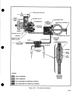 Preview for 146 page of Cessna SKYMASTER 336 1964 Service Manual