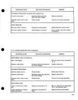 Предварительный просмотр 206 страницы Cessna SKYMASTER 336 1964 Service Manual