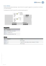 Preview for 16 page of CEStronics AccessOne TSG8 Assembly And Operating Manual