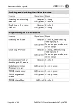 Preview for 66 page of CEStronics WT-I Fitting And Operating Instructions