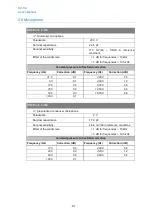 Preview for 43 page of CESVA SC-30 User Manual