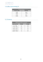 Preview for 44 page of CESVA SC-30 User Manual