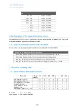 Preview for 60 page of CESVA SC-30 User Manual