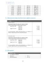 Предварительный просмотр 64 страницы CESVA SC310 User Manual