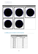 Предварительный просмотр 68 страницы CESVA SC310 User Manual